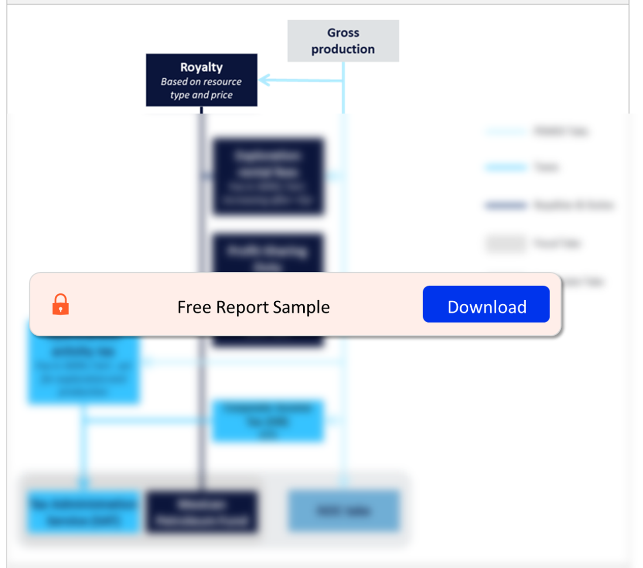 Regime Flow Chart – National Oil Company Entitlement