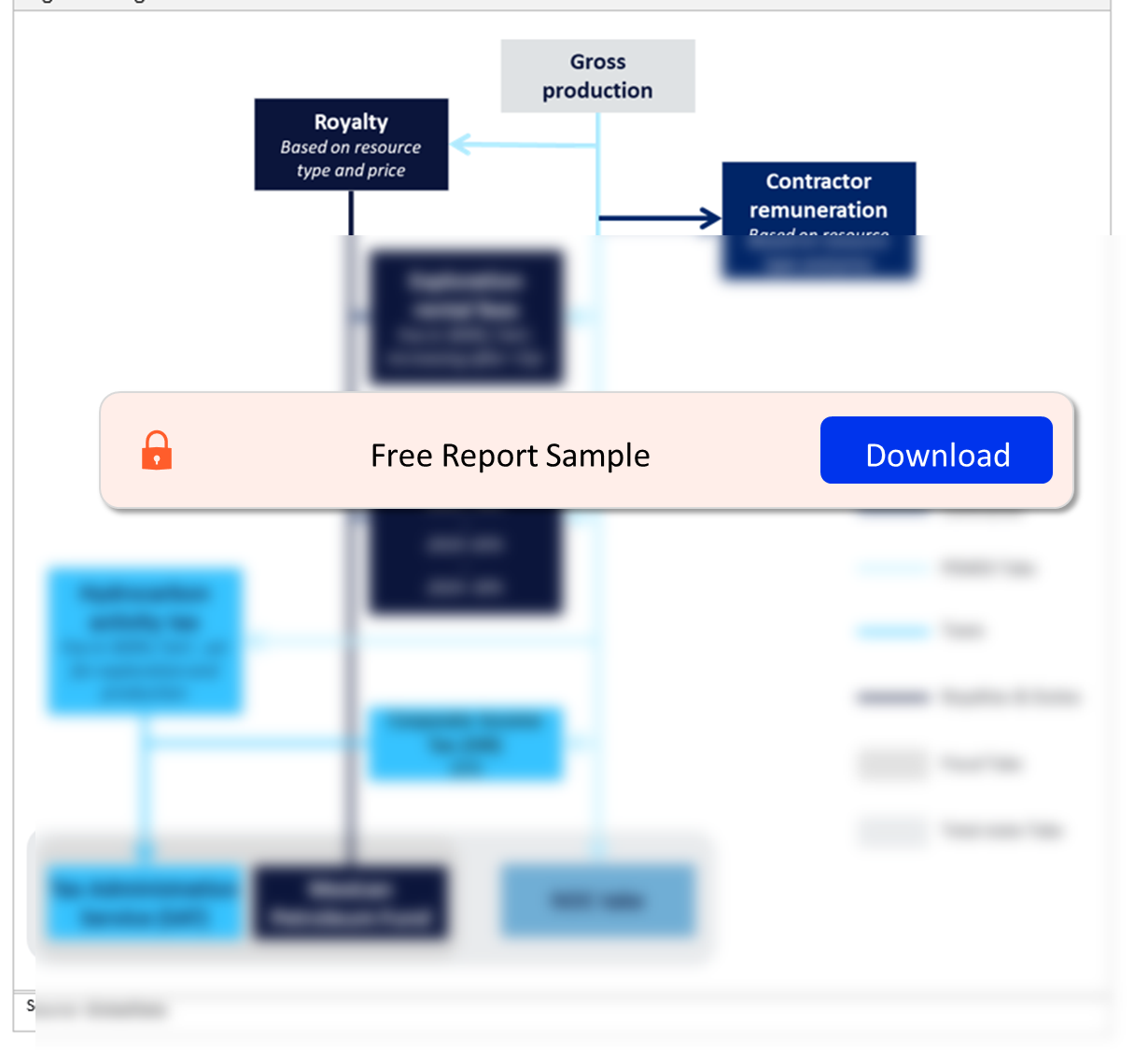 Regime Flow Chart – Service Contracts