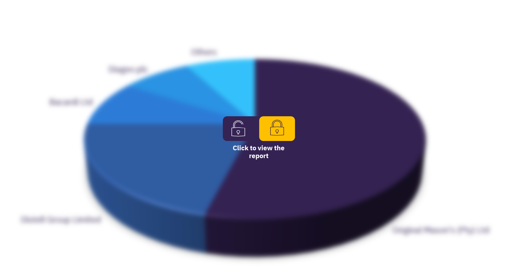 South Africa spirits market, by key competitors