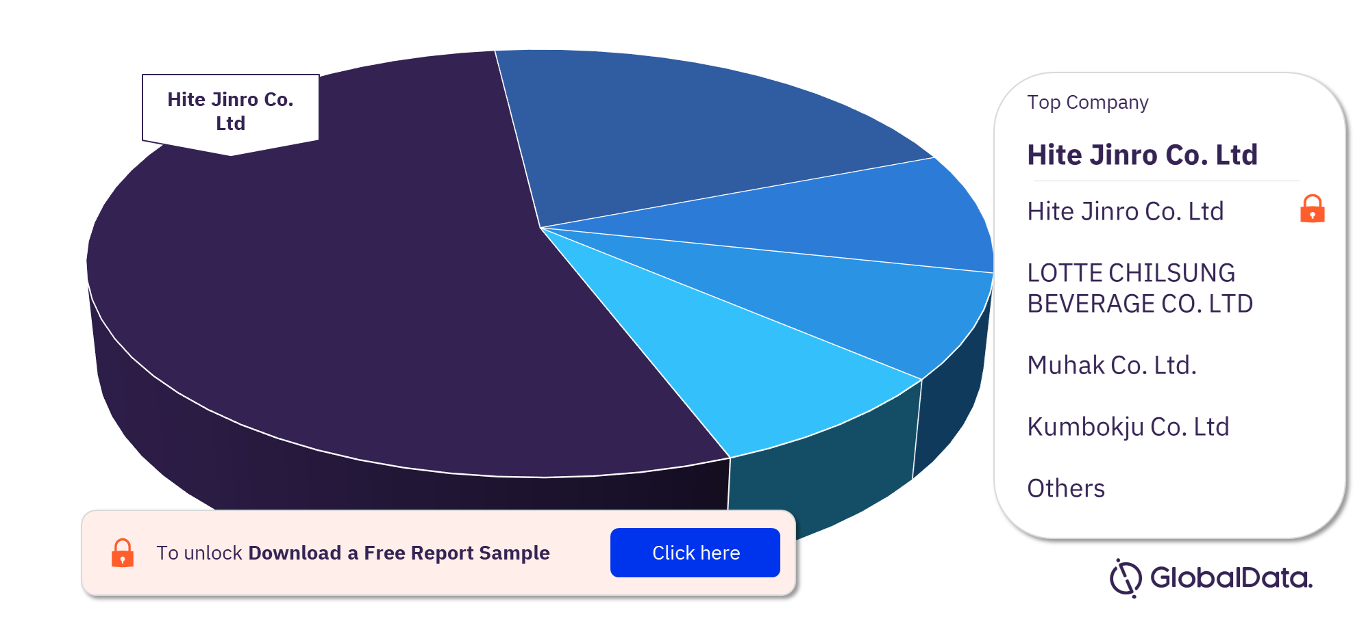 South Korea Spirits Market Analysis, by Companies