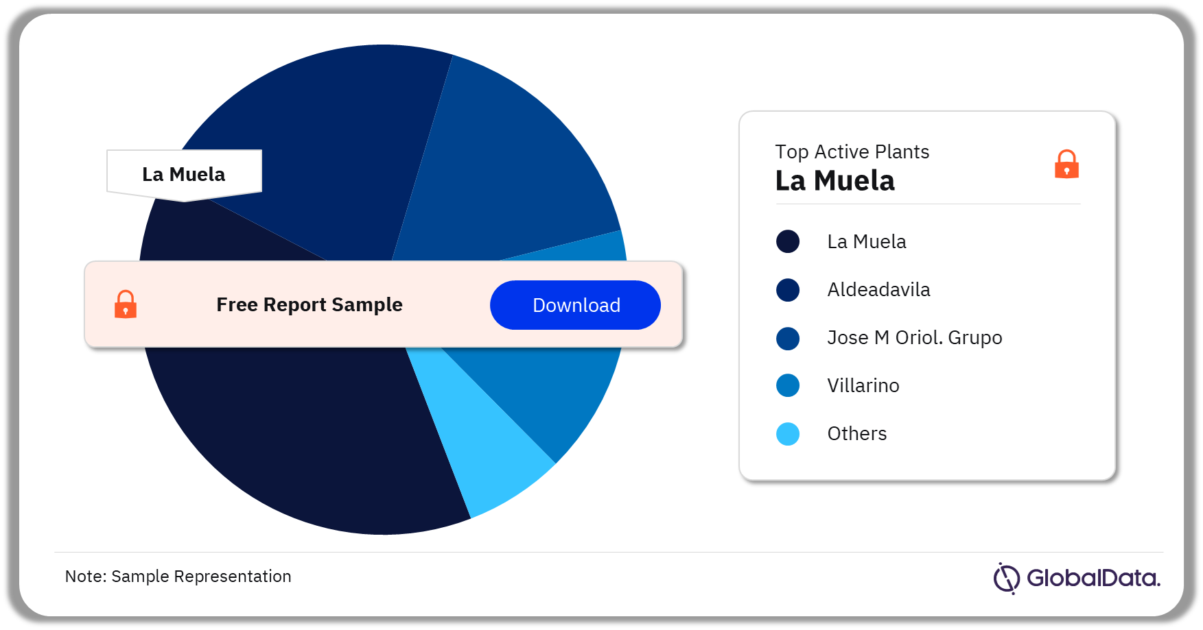Spain Hydropower Market Analysis by Active Plants, 2023 (%)