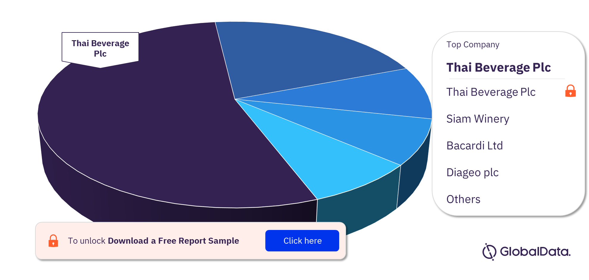 Thailand Spirits Market Analysis, by Companies