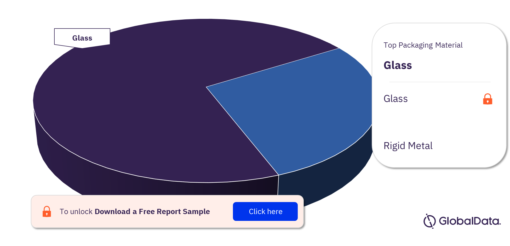 Thailand Spirits Market Analysis, by Packaging Material
