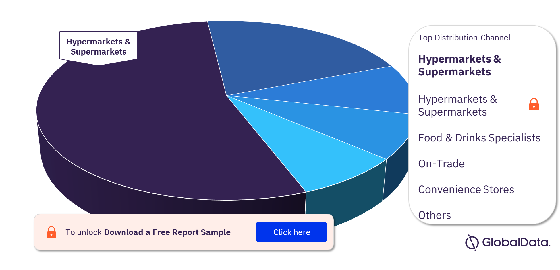 The UK Spirits Market Analysis, by Distribution Channel 