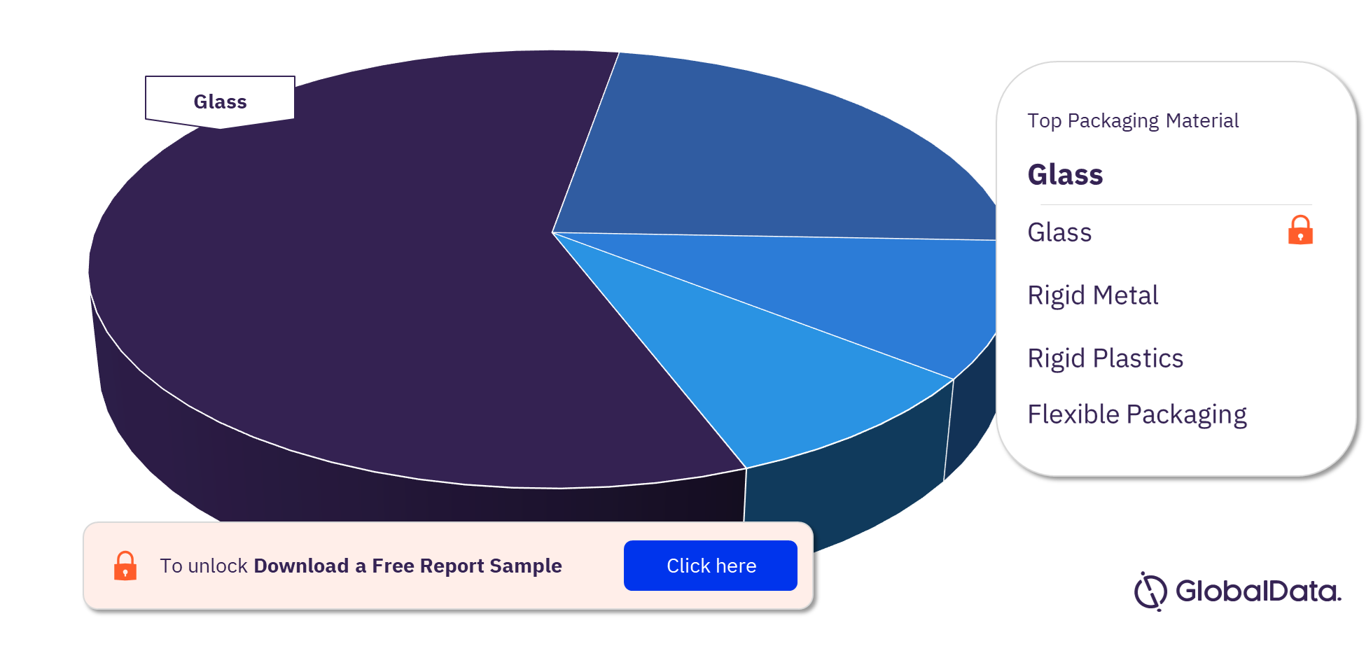 The UK Spirits Market Analysis, by Packaging Material 