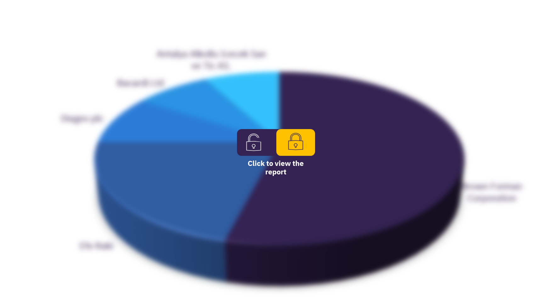 Turkey spirits market, by key competitors