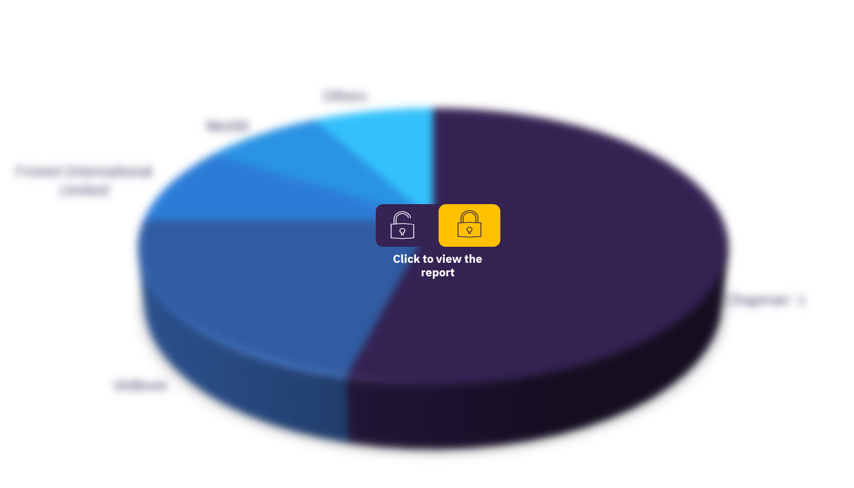 Canada ice cream market, by key competitors