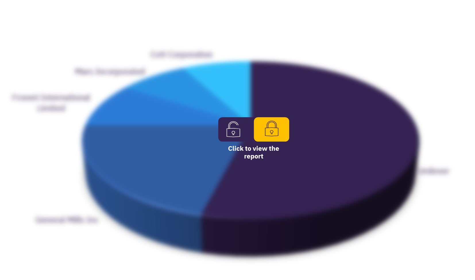 France ice cream market, by key competitors