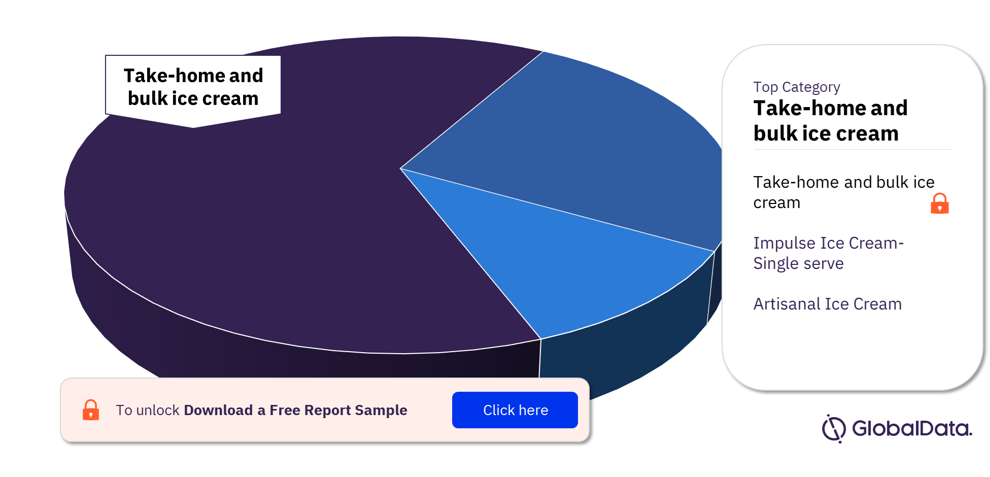 India Ice Cream Market Analysis by Categories