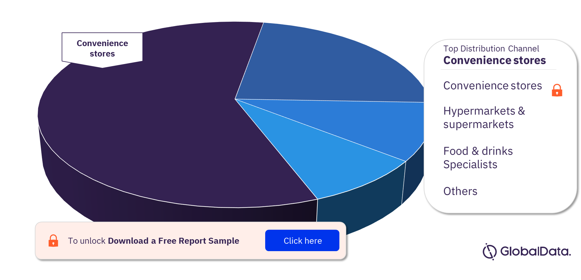 India Ice Cream Market Analysis, by Distribution Channel