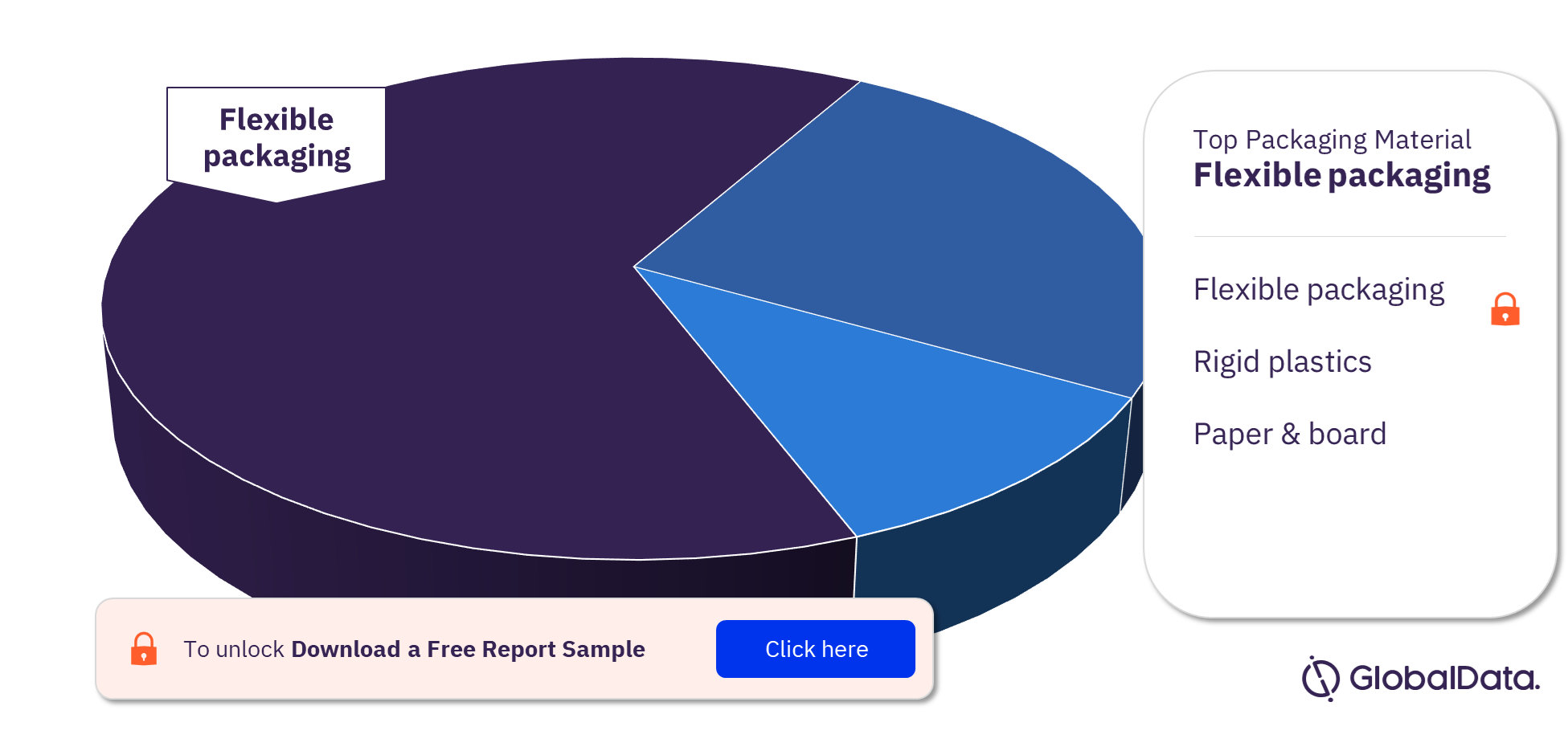 India Ice Cream Market Analysis, by Packaging Material