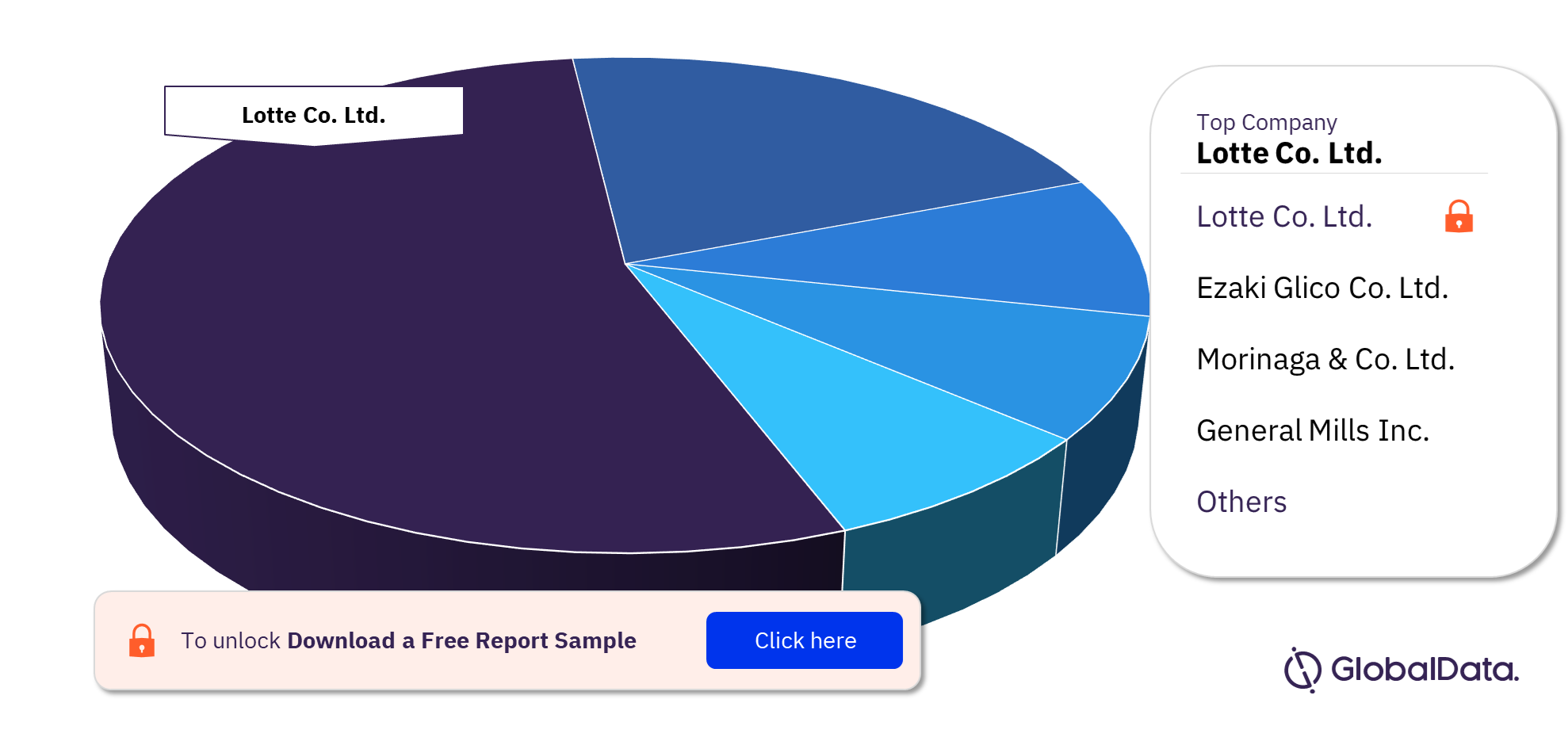 Japan Ice Cream Market Analysis, by Leading Players