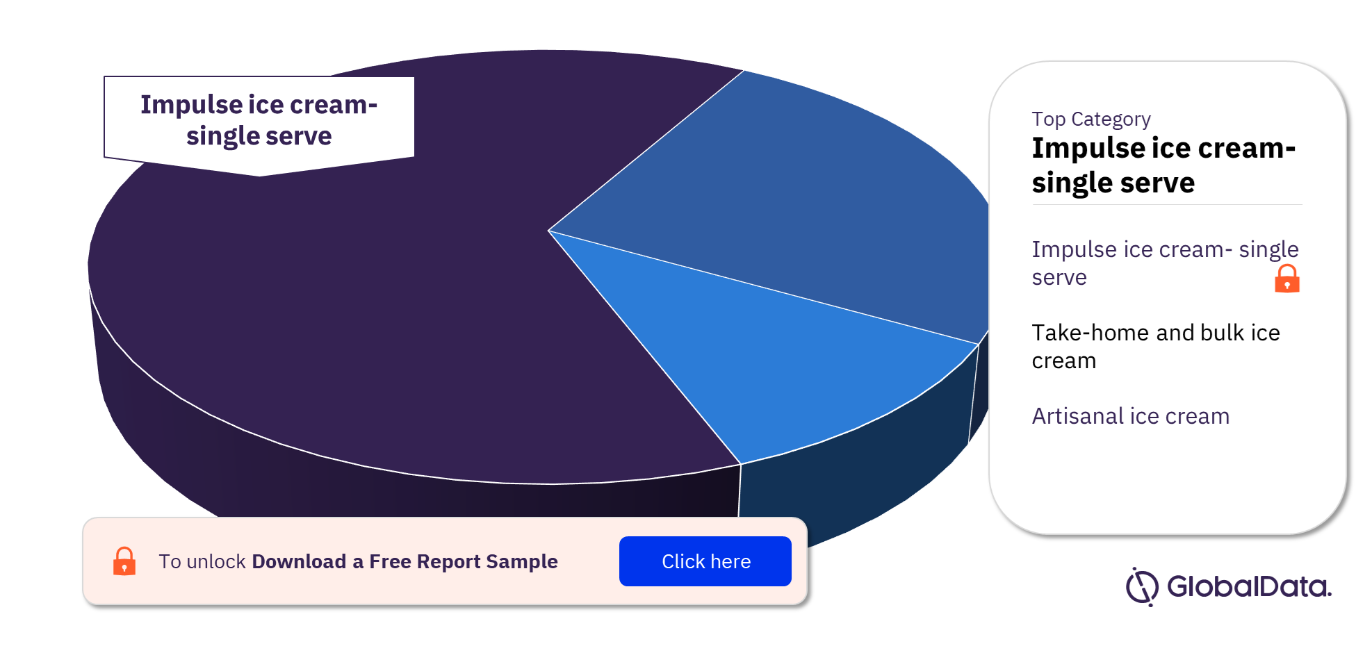 Japan Ice Cream Market Segmentation Analysis by Categories