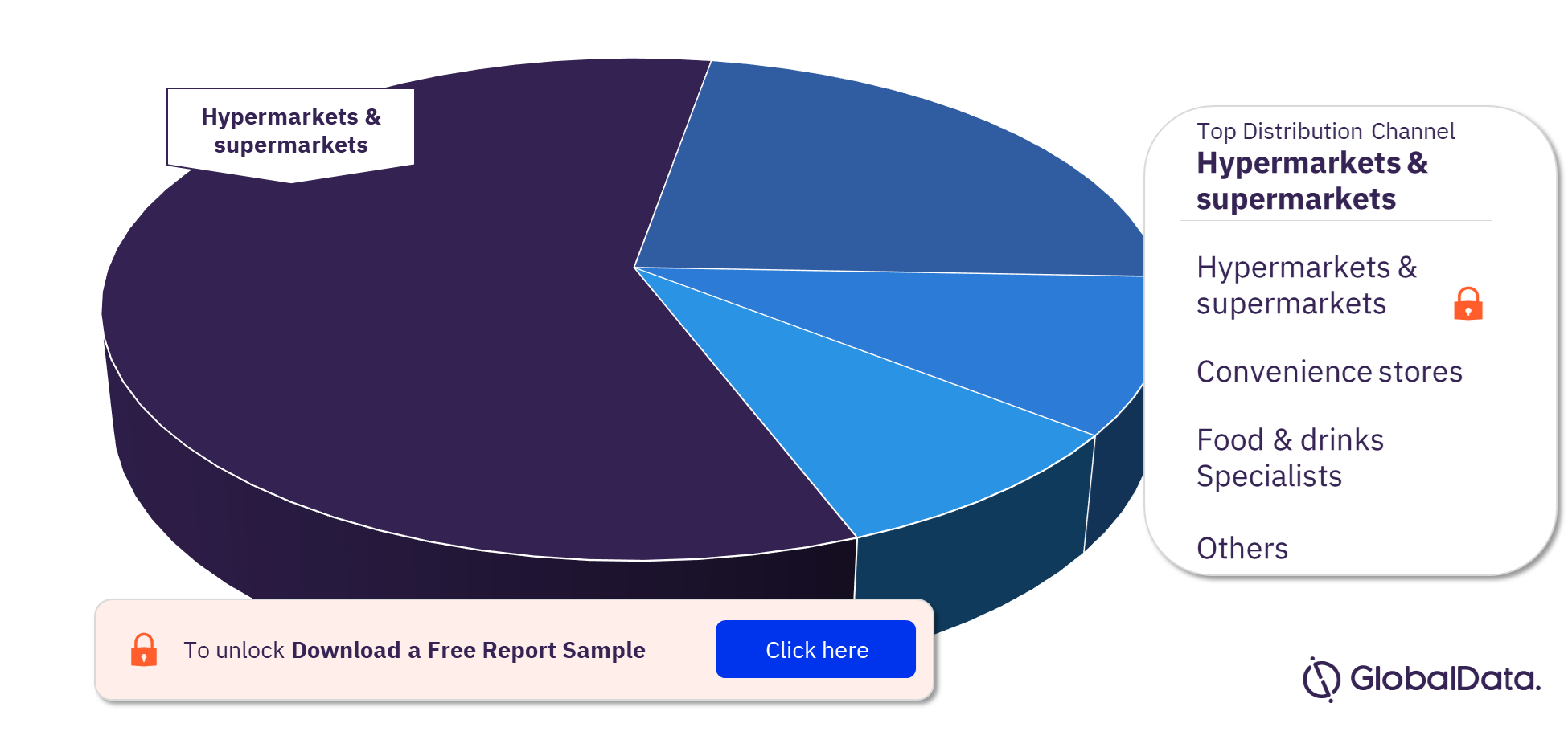 Japan Ice Cream Market Segmentation Analysis, by Distribution Channel