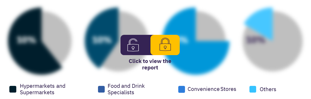 Malaysia ice cream market, by distribution channel