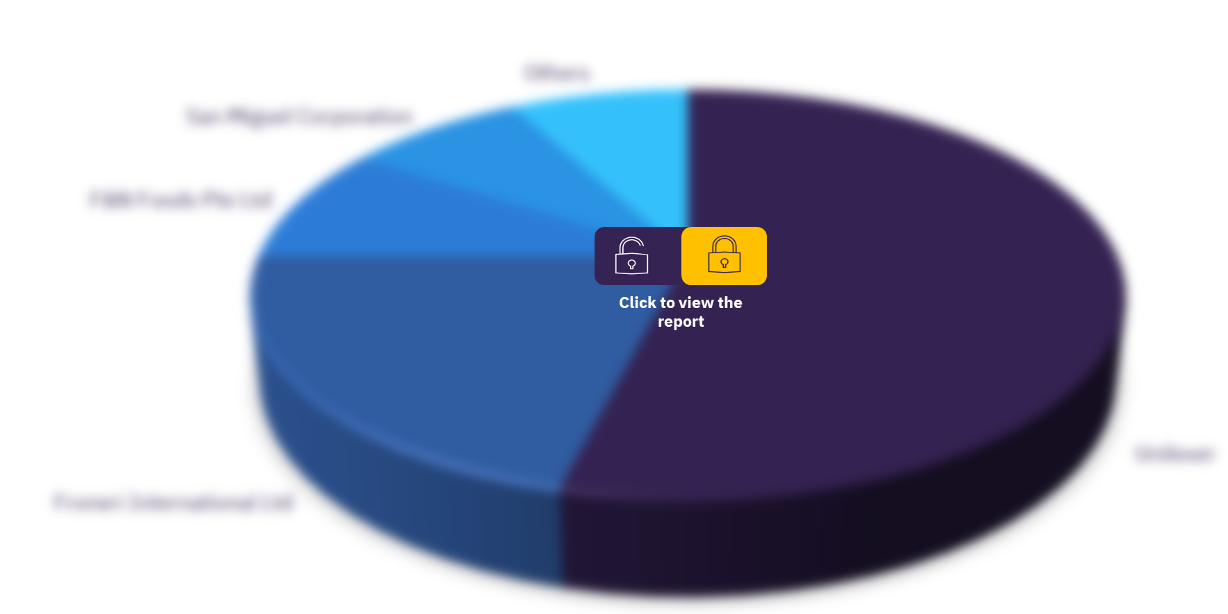 Malaysia ice cream market, by key companies