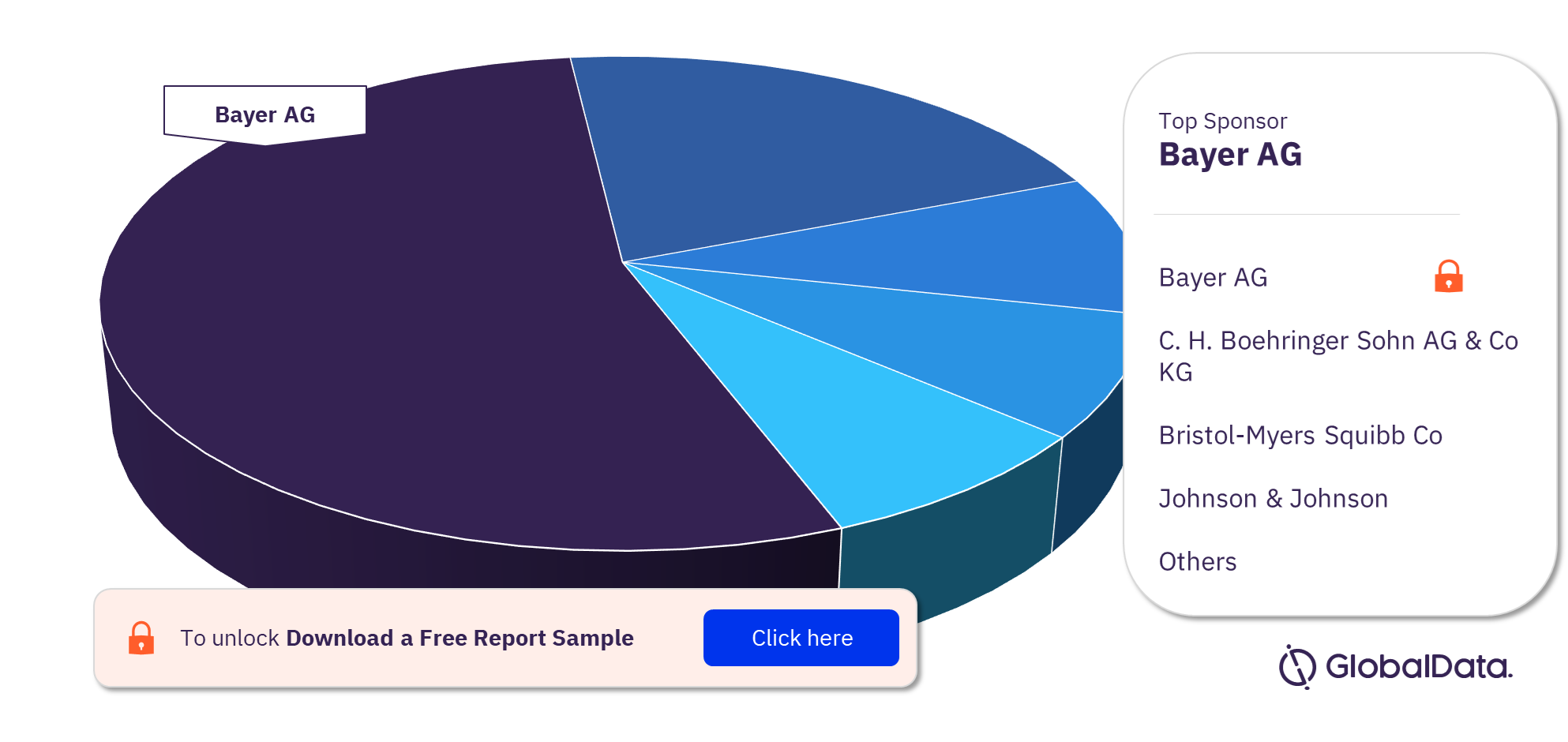 Pulmonary Embolism Clinical Trials Market Analysis by Sponsors