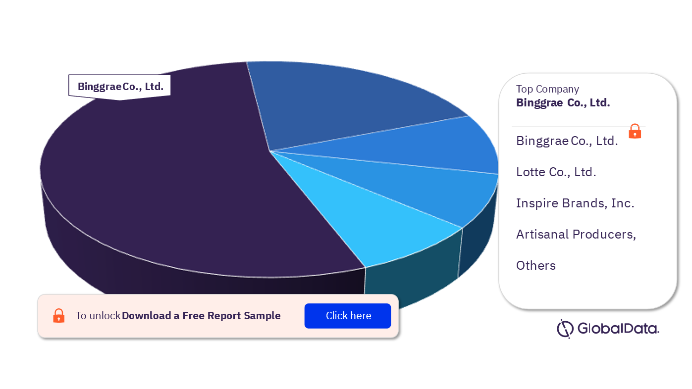 South Korea Ice Cream Market Analysis, by Leading Players 