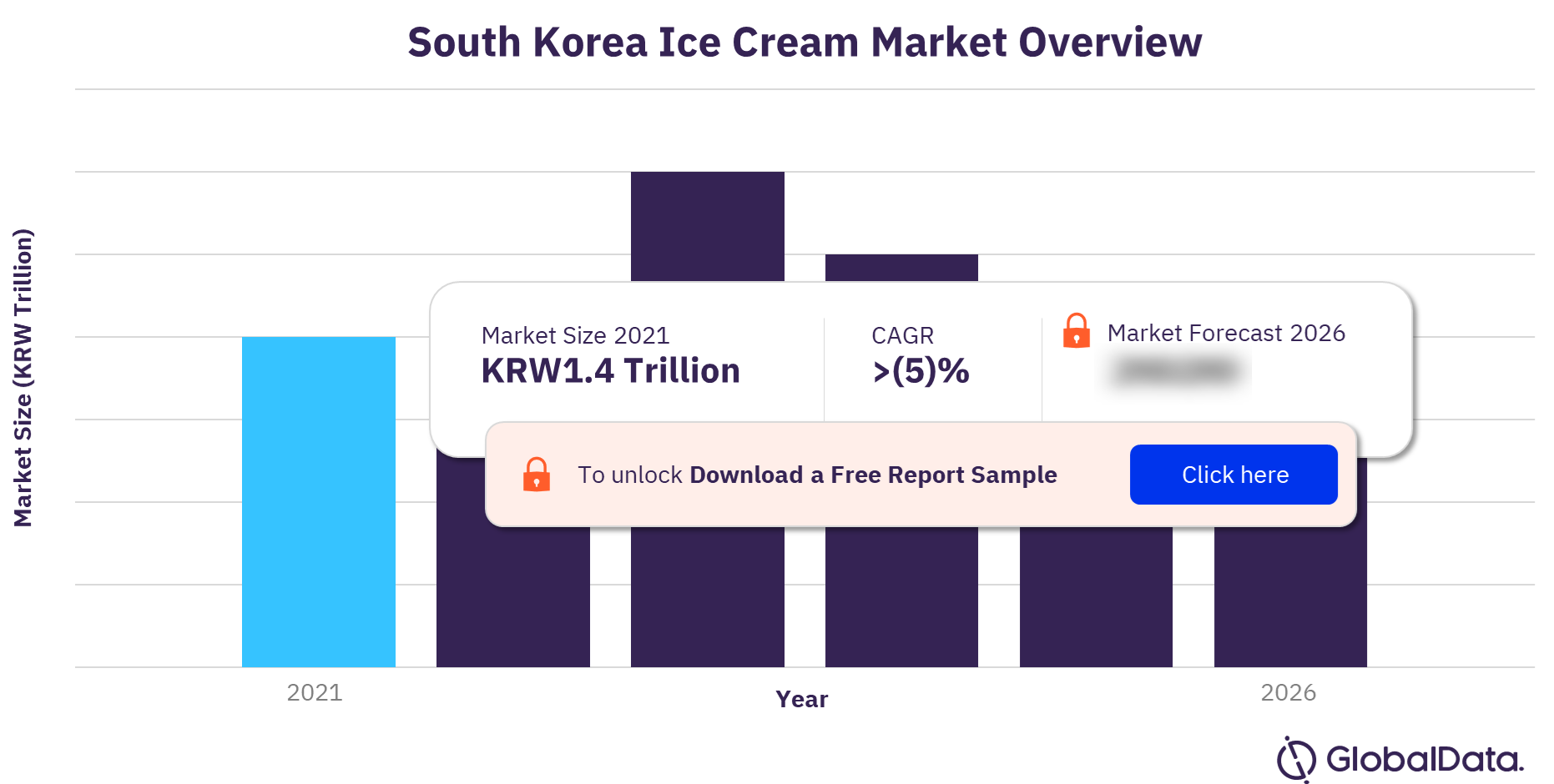 South Korea Ice Cream Market Size