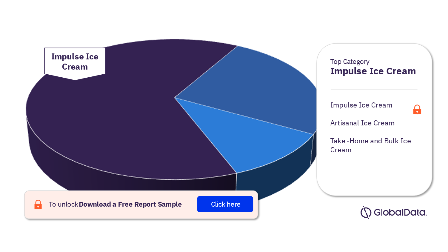 Thailand Ice Cream Market Analysis, by Categories 