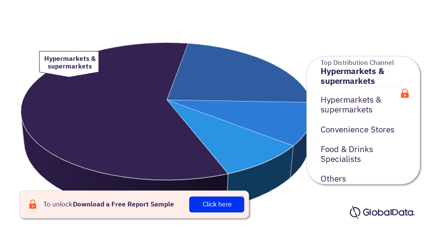 Thailand Ice Cream Market Analysis, by Distribution Channel 