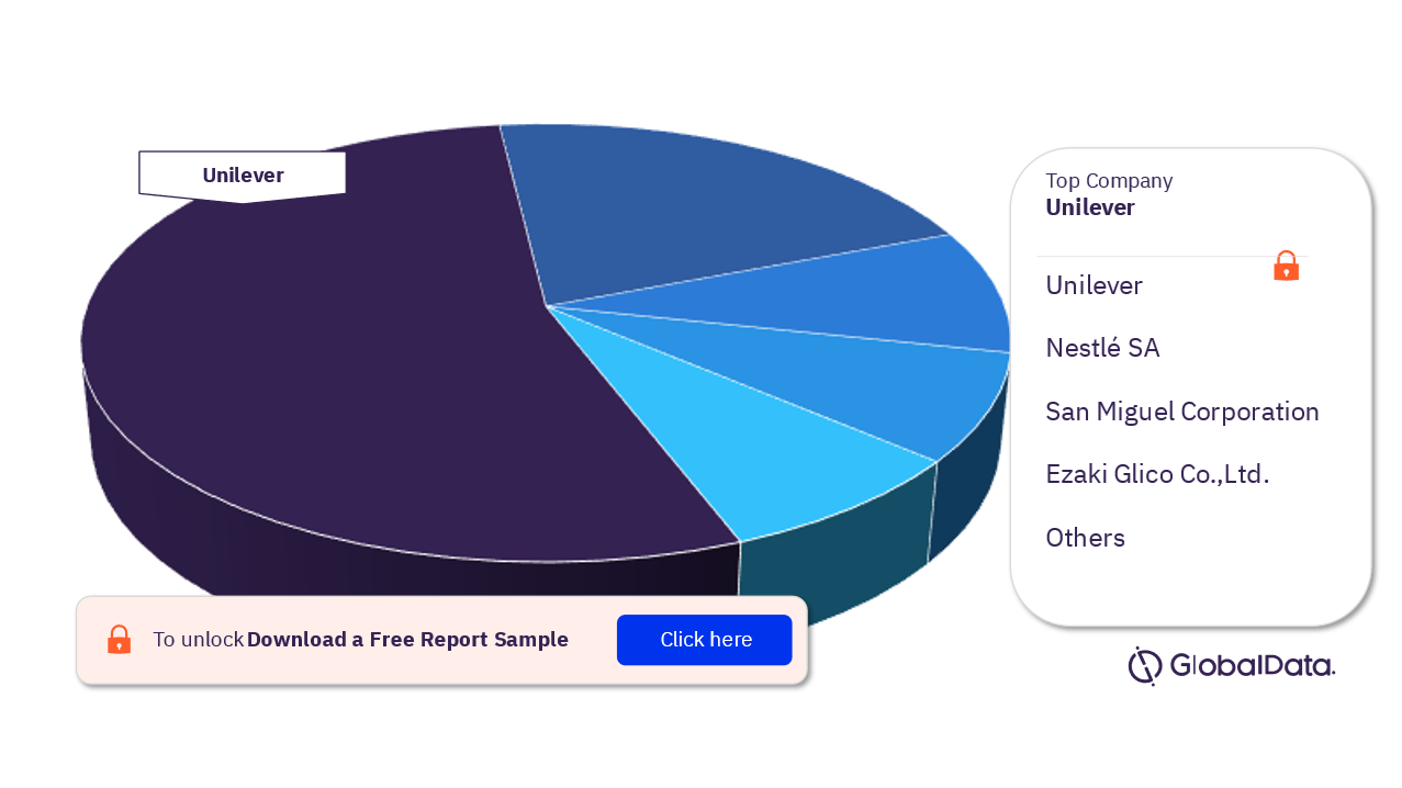 Thailand Ice Cream Market Analysis, by Leading Players 