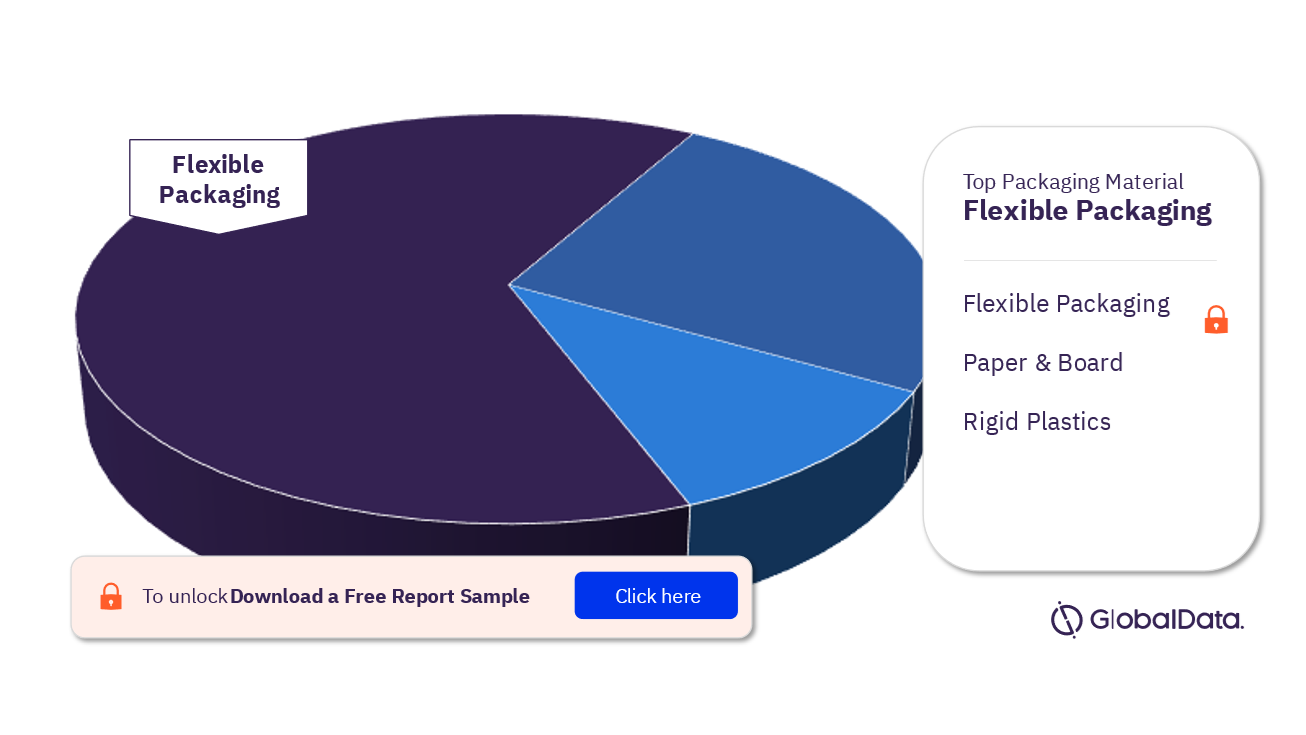 Thailand Ice Cream Market Analysis, by Packaging Material 