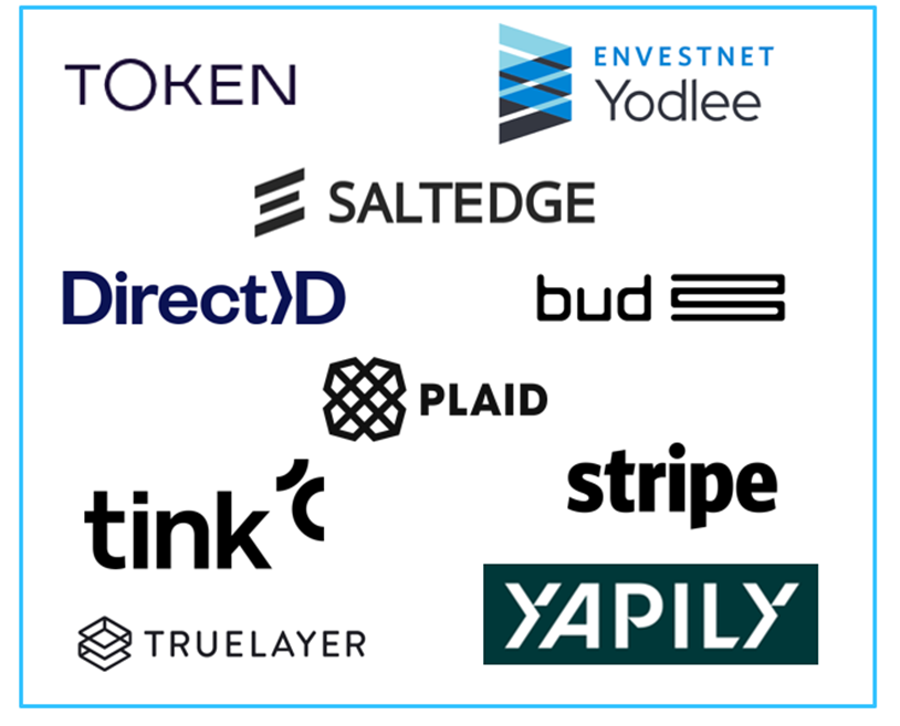 Leading Software Companies Creating Open Banking APIs