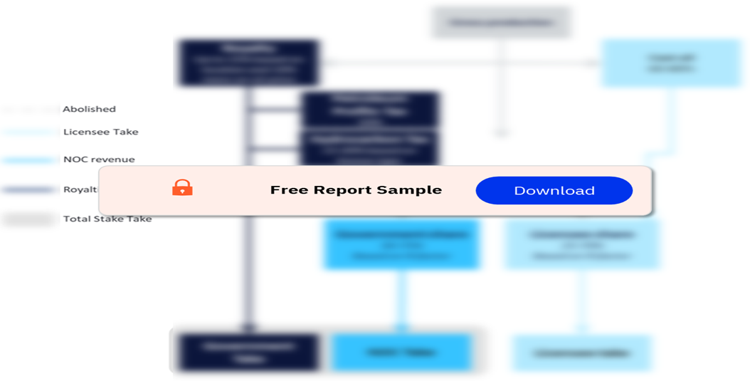 Regime Flow Chart – Production Sharing Agreement