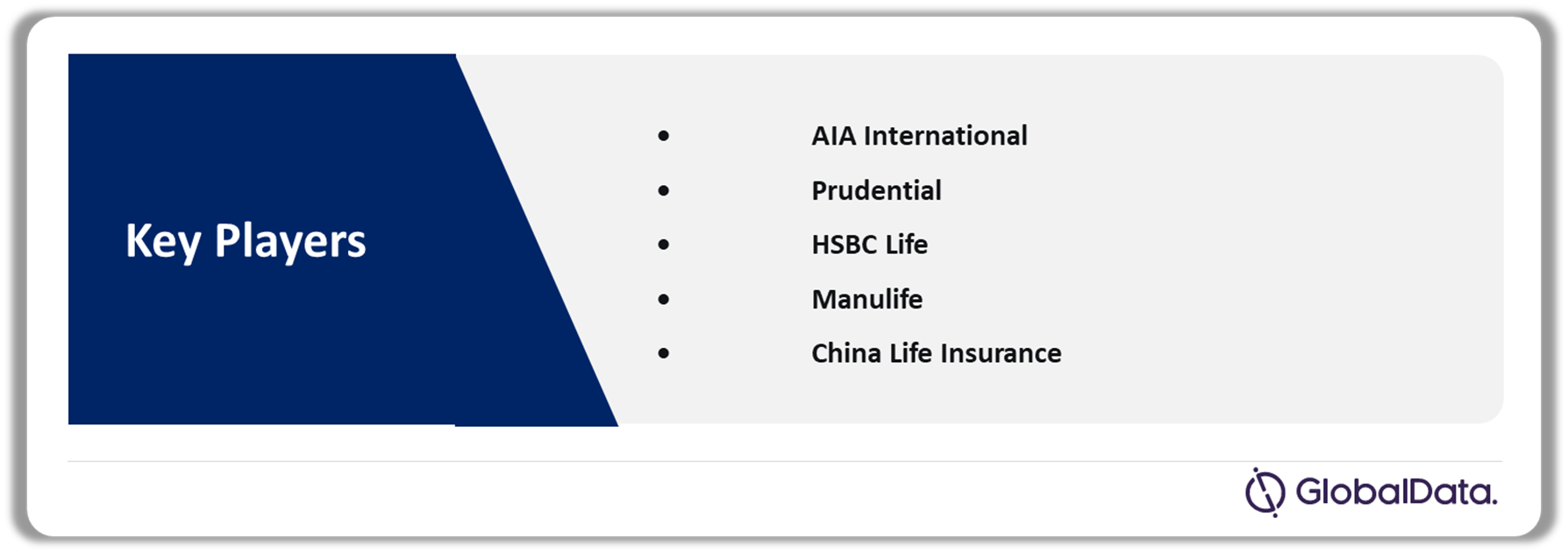 Hong Kong Life Insurance Market Analysis by Companies, 2022 (%)