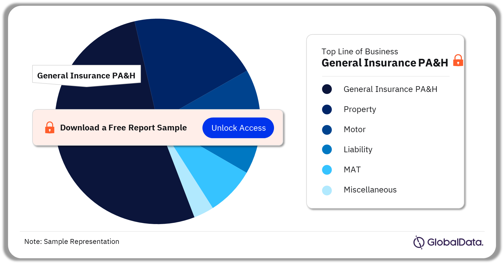 Kenya General Insurance Market Analysis by Lines of Business, 2022 (%)