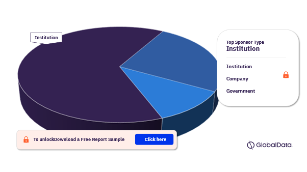 Pancreatitis Clinical Trials Market Analysis by Sponsor Types