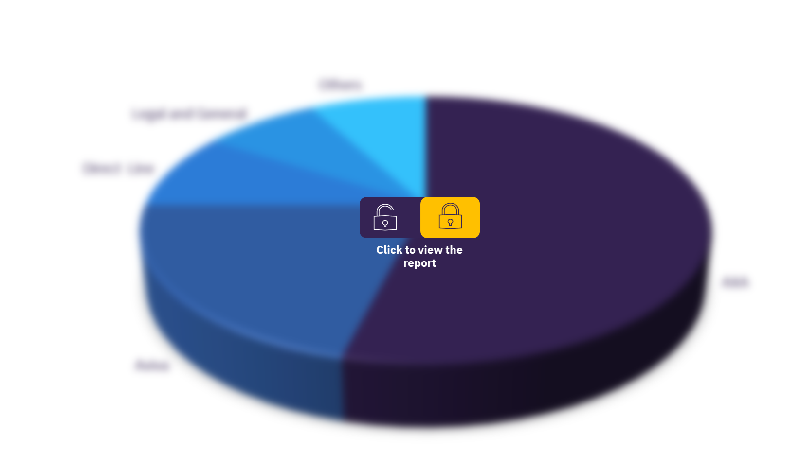 The UK home emergency insurance and services market, by key competitors