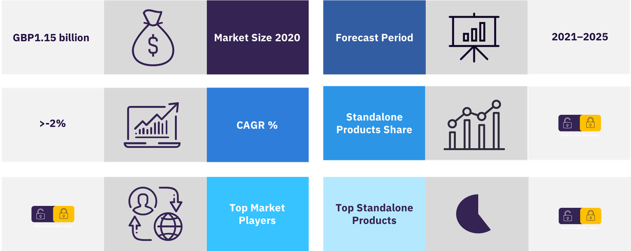 UK home emergency insurance and services market overview