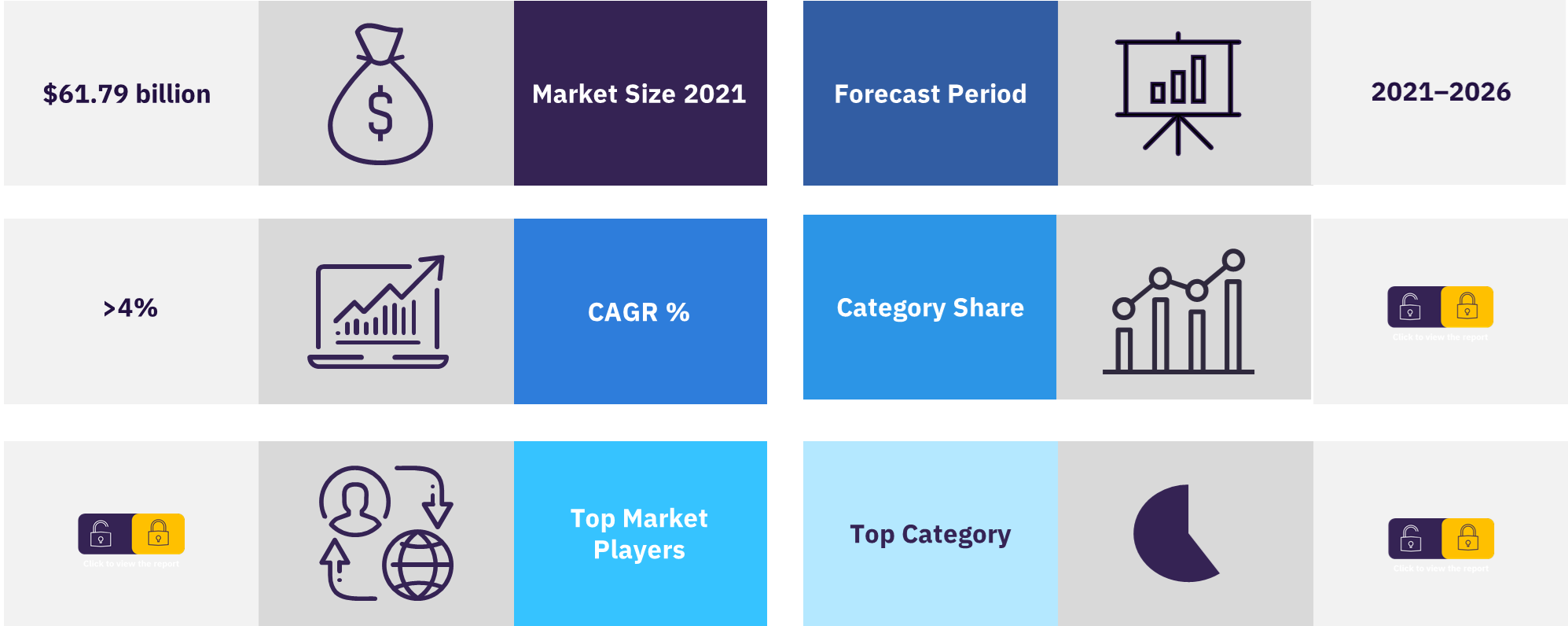 Asia-Pacific seasonings, dressings, & sauces market overview