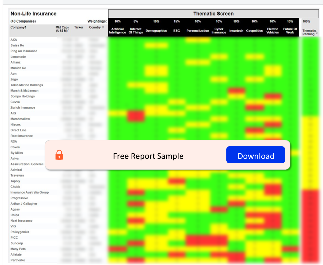 Non-life Insurance Sector Scorecard – Thematic Screen