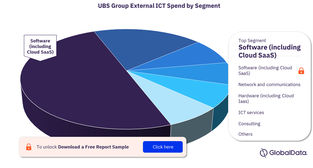 UBS Group External ICT Spend by Segment