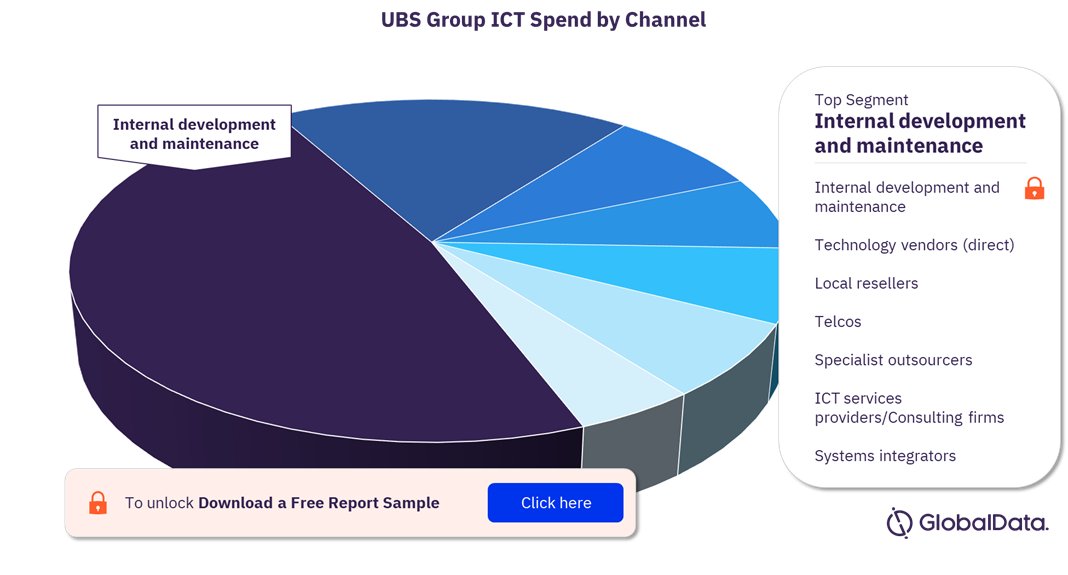 UBS Group ICT Spend by Channel 