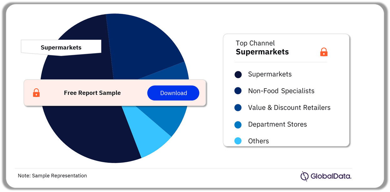 UK Bedroom Textiles Market Analysis by Channels, May 2024 (%)