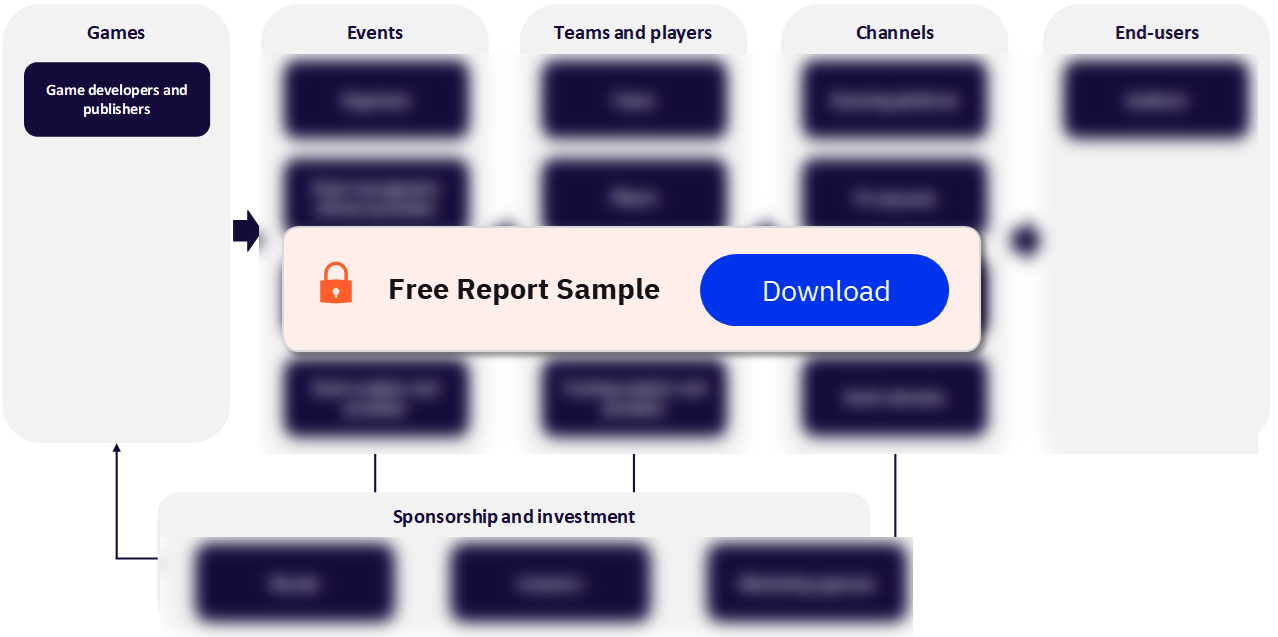 Esports Value Chain Analysis