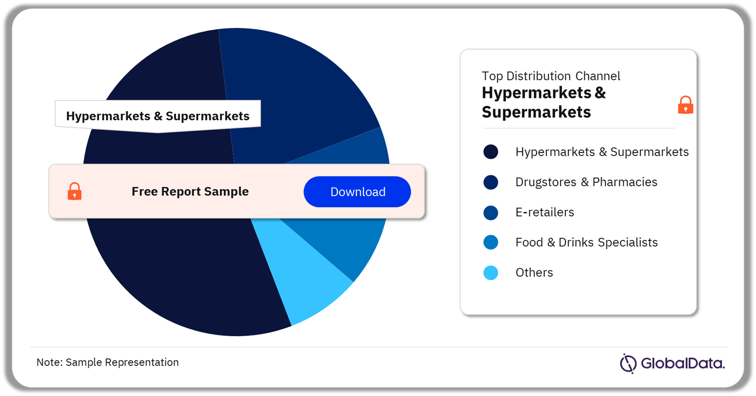 Hong Kong Baby Food Market Analysis by Distribution Channels, 2022 (%)
