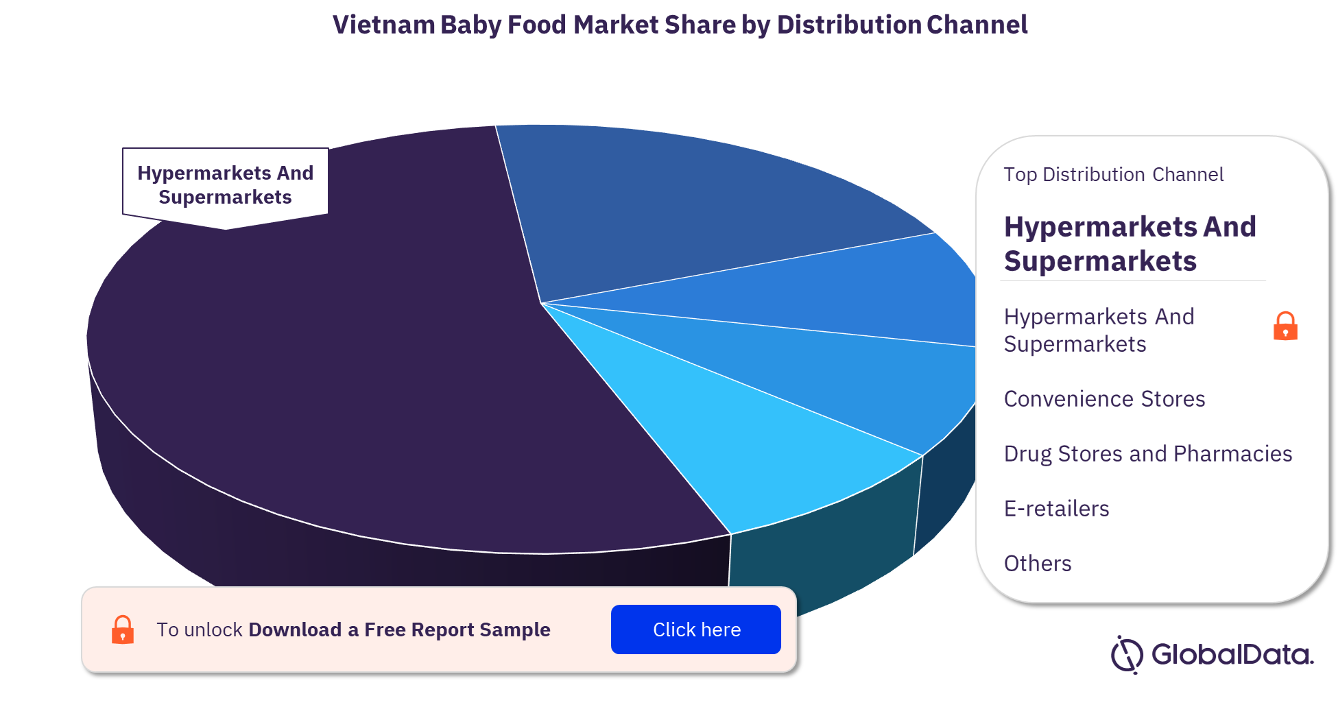 Vietnam baby food market, by distribution channels 
