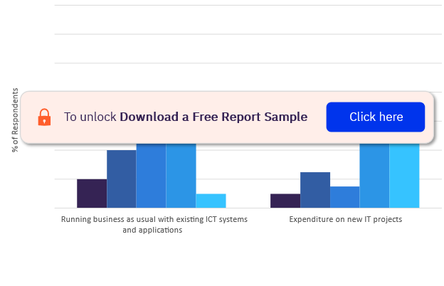 Change in Enterprise ICT Budget Allocation: Existing Systems vs New ICT Projects – 2022