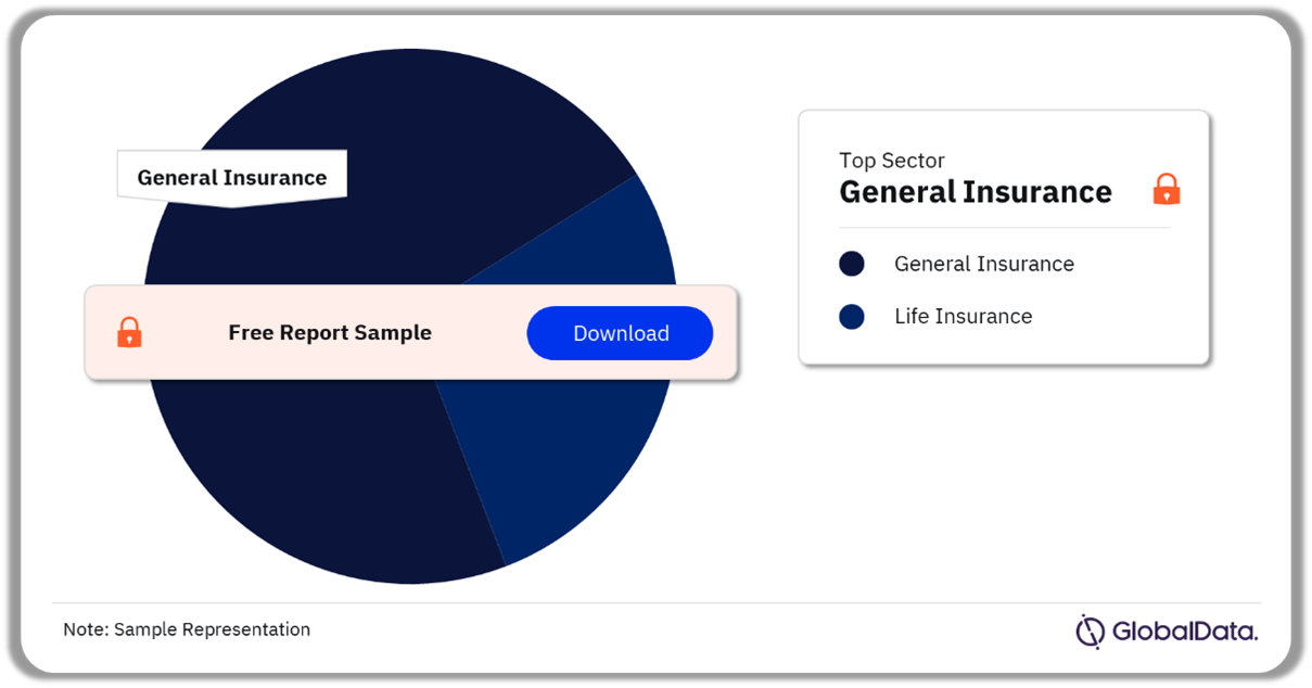 Bhutan Insurance Market Analysis by Sectors, 2023 (%)