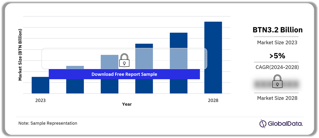 Bhutan Insurance Market Outlook, 2023-2028 (BTN Billion)