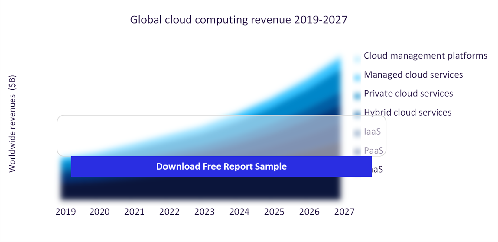 Cloud Computing – Industry Analysis