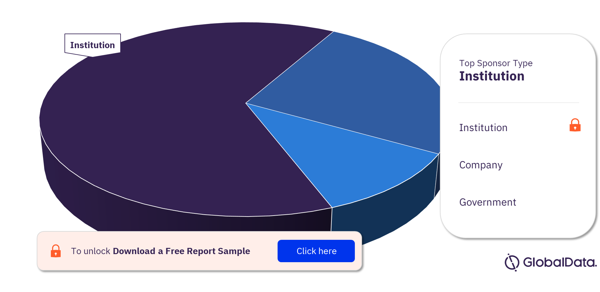 PTSD Clinical Trials Market Analysis by Sponsor Types, 2023 (%)