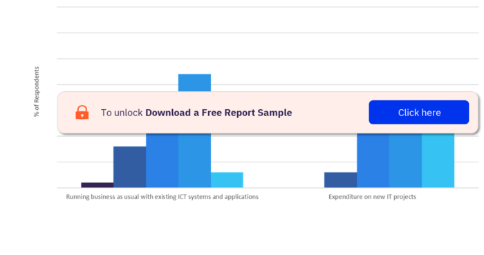 Change in Enterprise ICT Budget Allocation: Existing Systems vs New ICT Projects – 2022