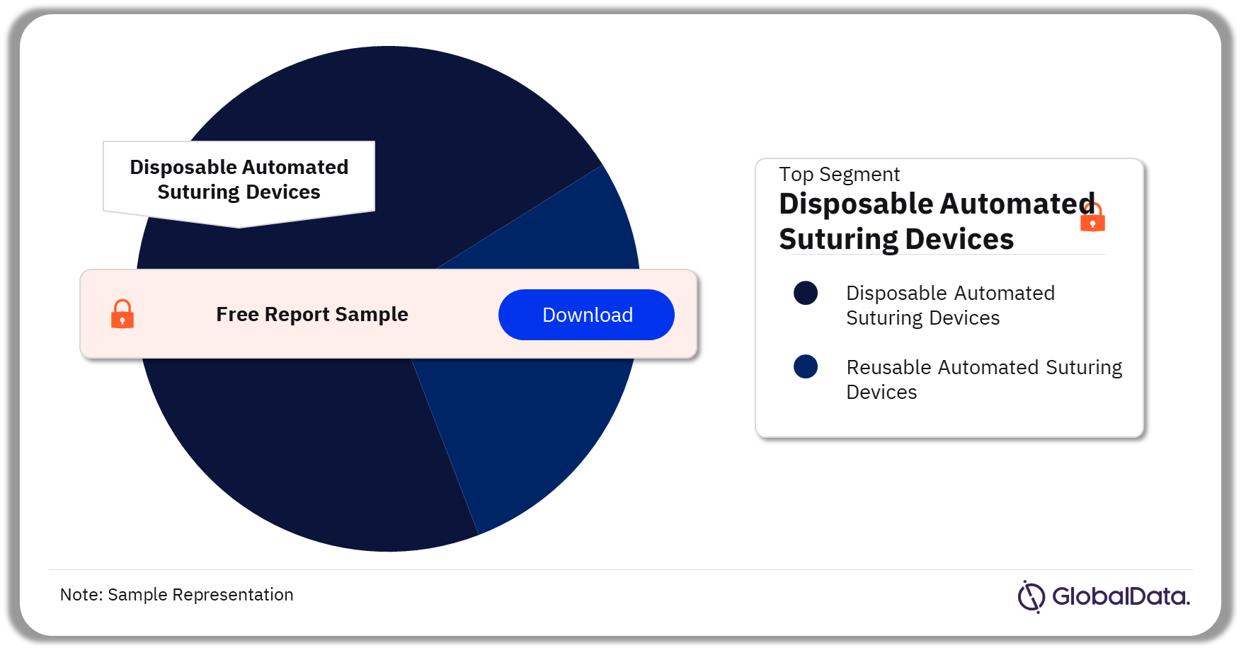Automated Suturing Devices Market Analysis by Segments, 2023 (%)