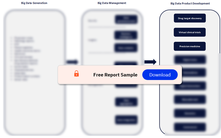 Big Data Value Chain Analysis